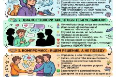 Как выжить в конфликте с родителями
